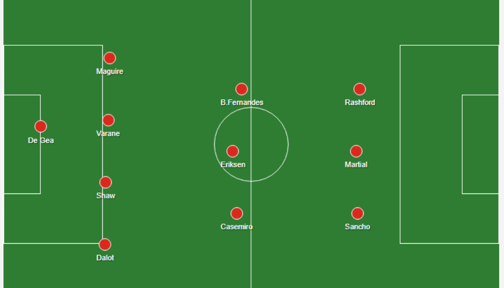 man u