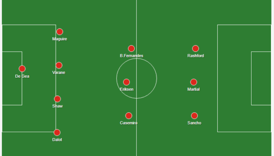 man u